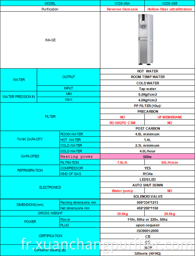 Système de purification de l'eau de l'osmose inverse d'Opnan